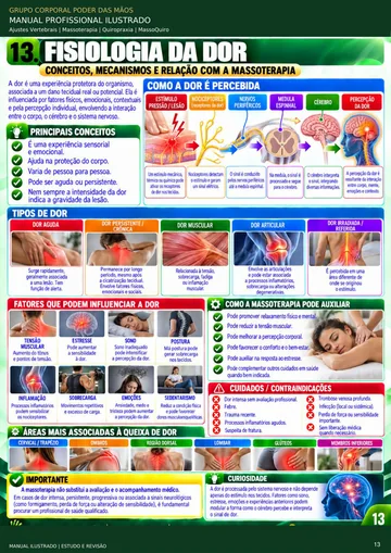 PÃ¡gina ilustrada do manual: Fisiologia da dor